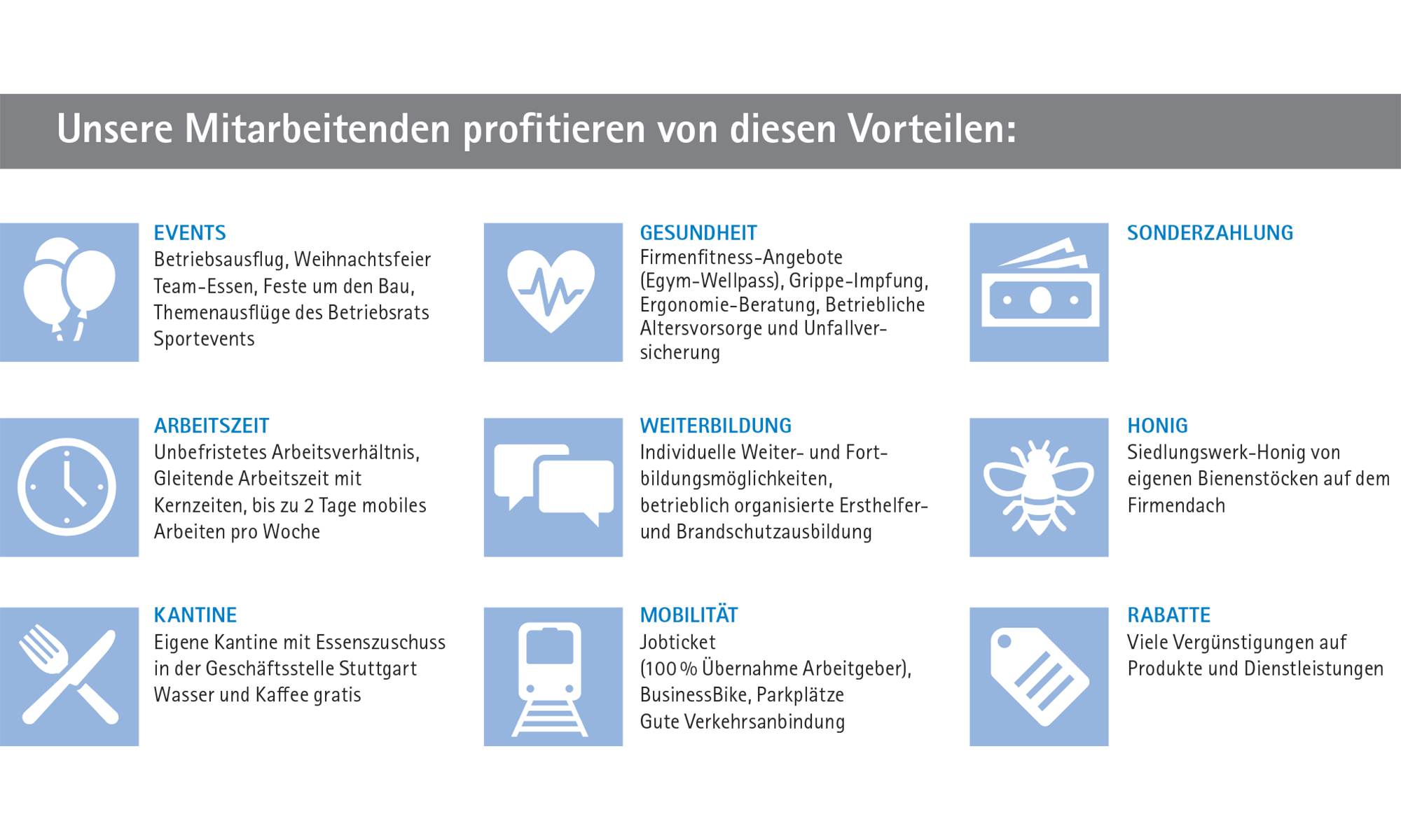 Vorteile für Mitarbeitende